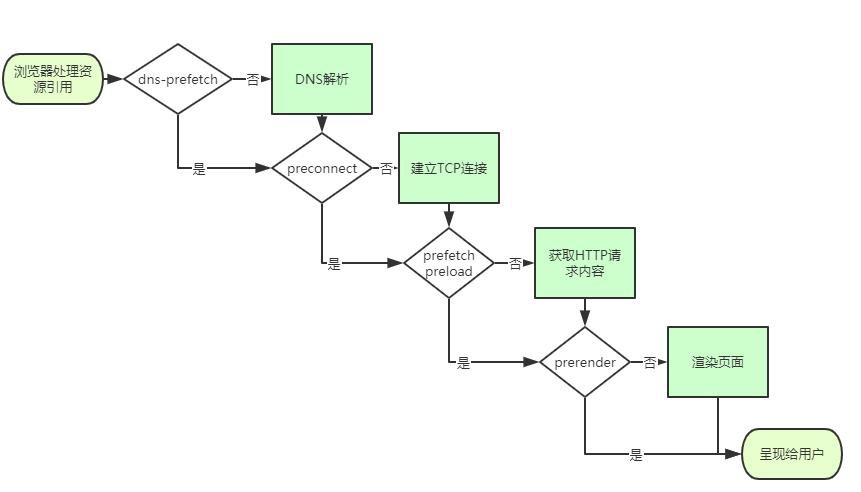 那些非常重要却容易被忽视的 HTML 标签，你知道多少？