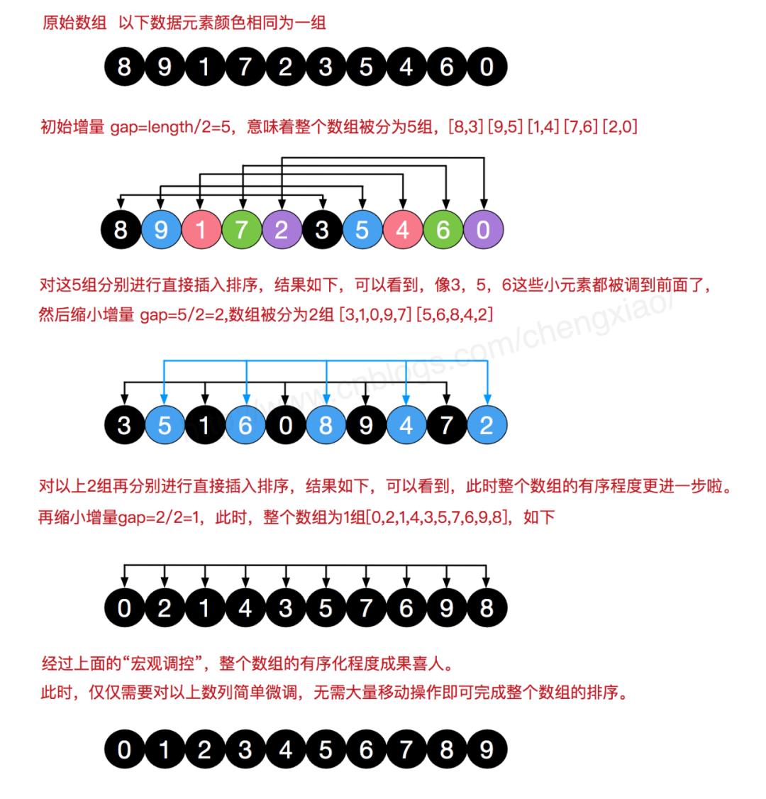 銆愭暟鎹粨鏋勩€戝崄澶ф帓搴忕畻娉曗€斺€?C++瀹炵幇