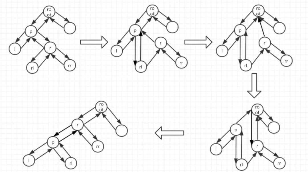 一文看懂 HashMap 中的红黑树实现原理