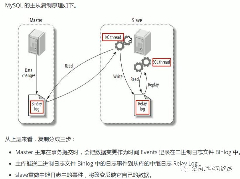 MySQL 集群知识点整理