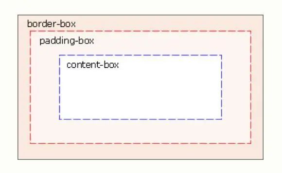 学所 前端 | HTML5+CSS3