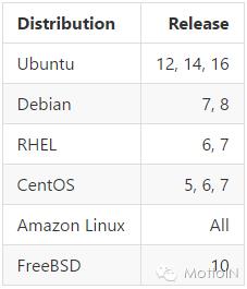 Vuls：GO语言编写的Linux/FreeBSD上无agent的漏洞扫描器