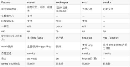 构建安全可靠的微服务 | Nacos 在颜铺 SaaS 平台的应用实践