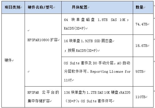 传统存储扩容及在线性能调优解决方案 | 周末送资料