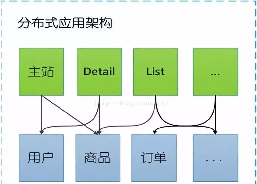 Dubbo来搭建个小项目