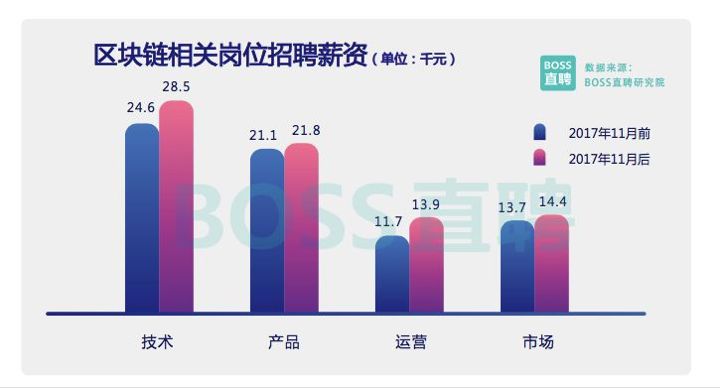 别乱找啦，你要的Go语言与区块链内容都在这！