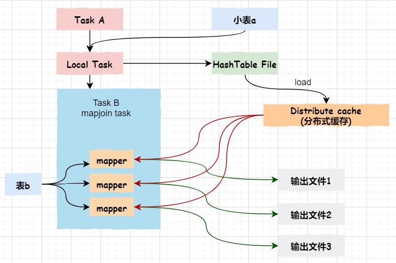 重剑无锋 | Hive性能调优