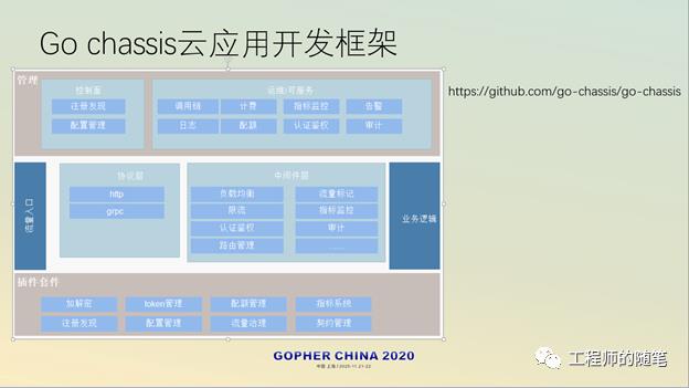 定义Go语言云应用开发的“通信协议”