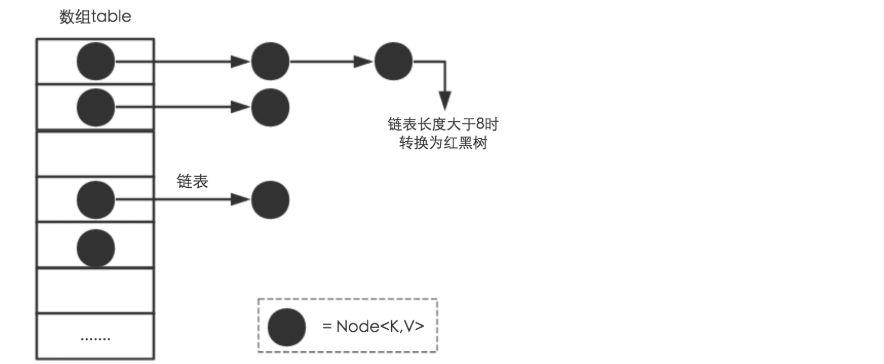 JDK1.8 HashMap源码分析