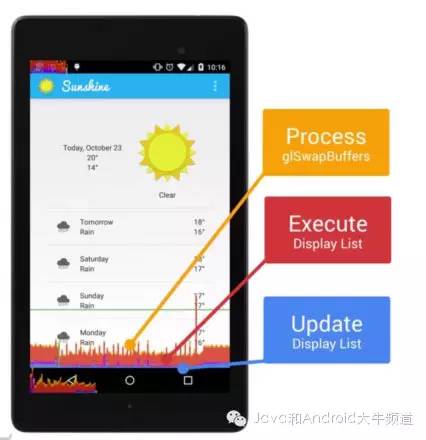 最全最系统的 Android 界面性能调优资料