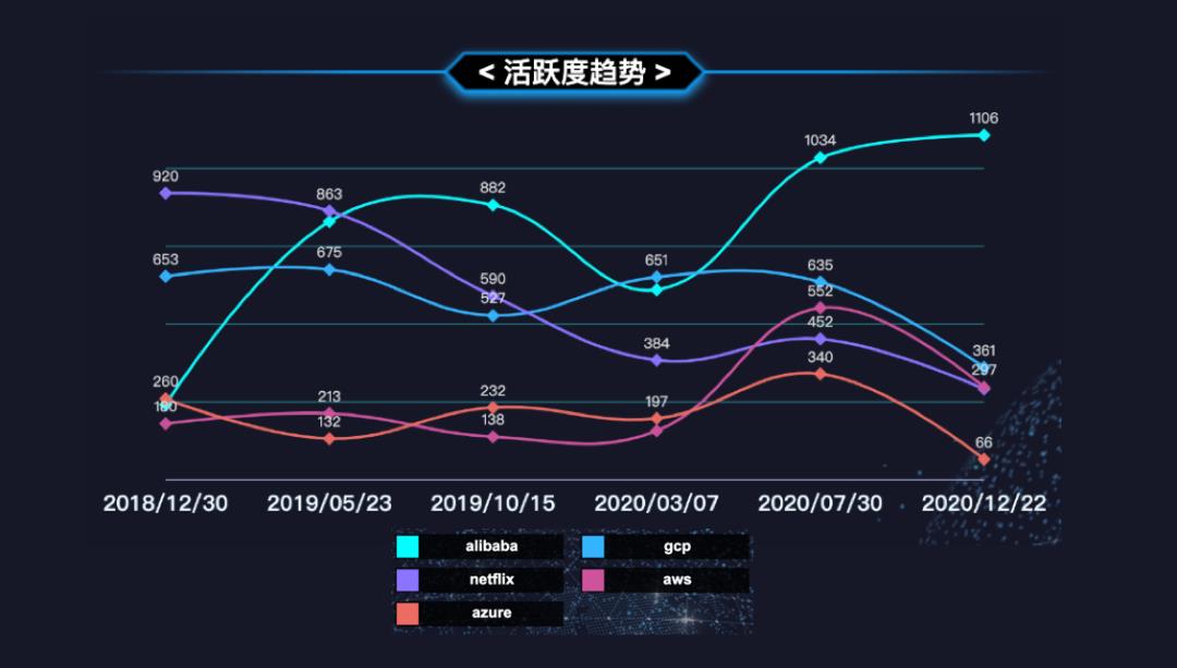 十年再出发，Dubbo 3.0 Preview 即将在 3 月发布