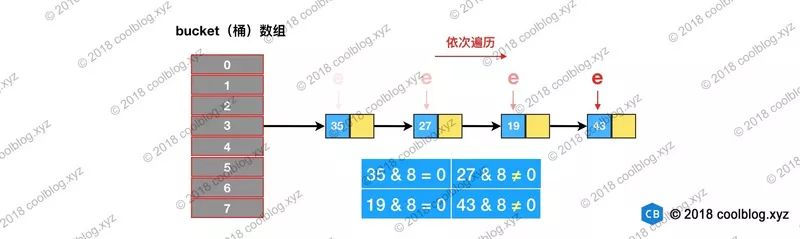 BAT面试必问HashMap源码分析（基于JDK1.8）