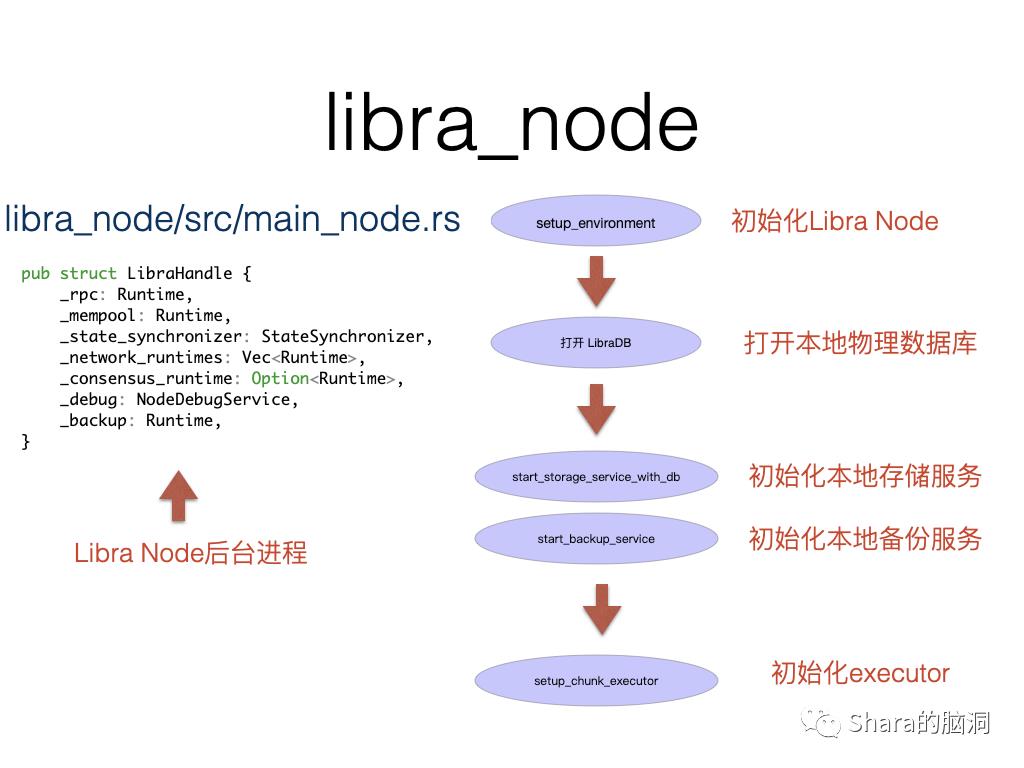 Libra源码分析（一）