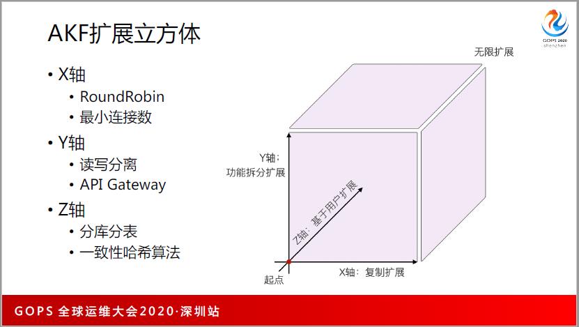 谁还不懂分布式系统性能调优，请把这篇文章甩给他~