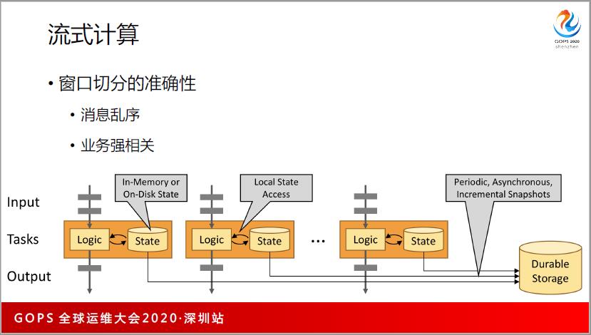 谁还不懂分布式系统性能调优，请把这篇文章甩给他~