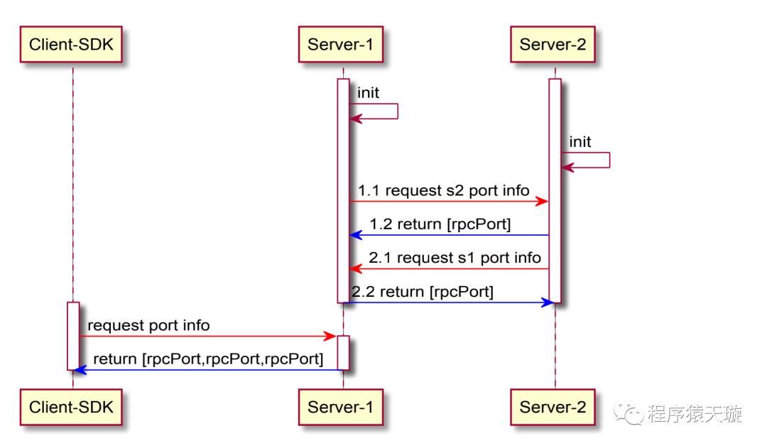 Nacos 1.3.0-BETA 即将来袭，这次来波大的！