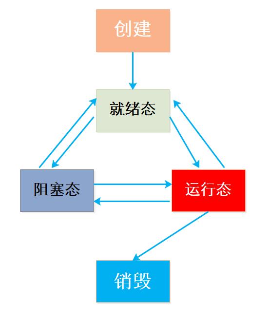 理解Go语言的Goroutine和协程