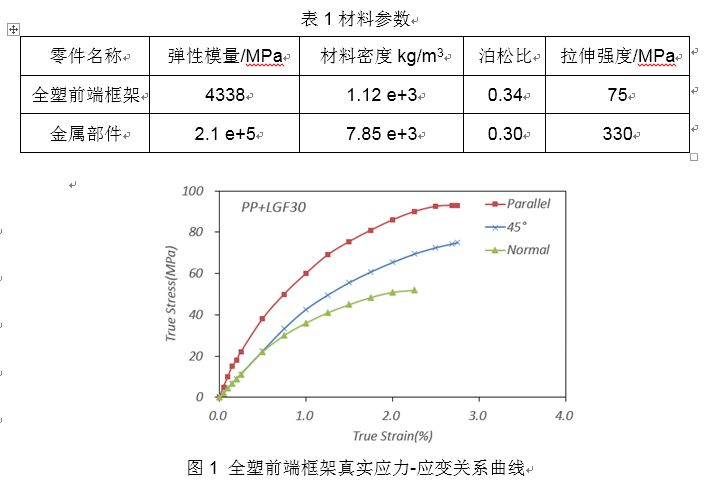 【优化设计大赛】汽车全塑前端框架二次拓扑优化研究