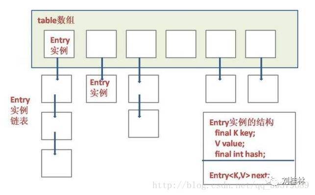 ​Java基础——HashMap源码分析及面试题解答