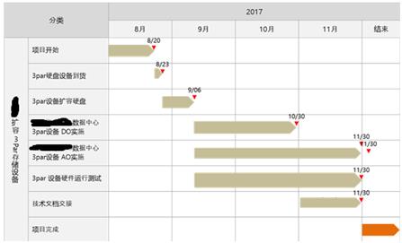 传统存储扩容及在线性能调优解决方案 | 周末送资料