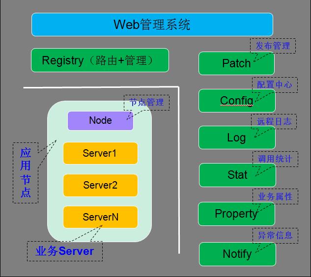 腾讯，开源了，高性能 RPC 框架，是要干DUBBO 吗？