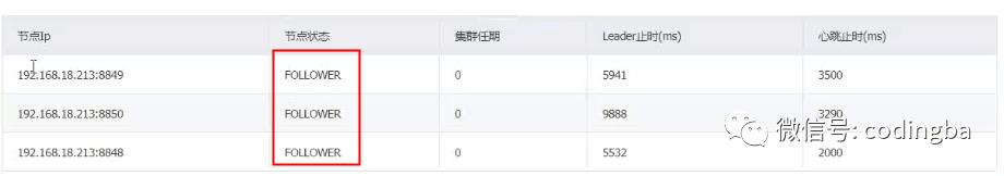 Nacos对比Zookeeper、Eureka之间的区别