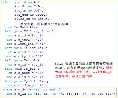 性能调优案例 | 表多量大性能差，怎么破？