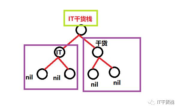 go语言浅析二叉树