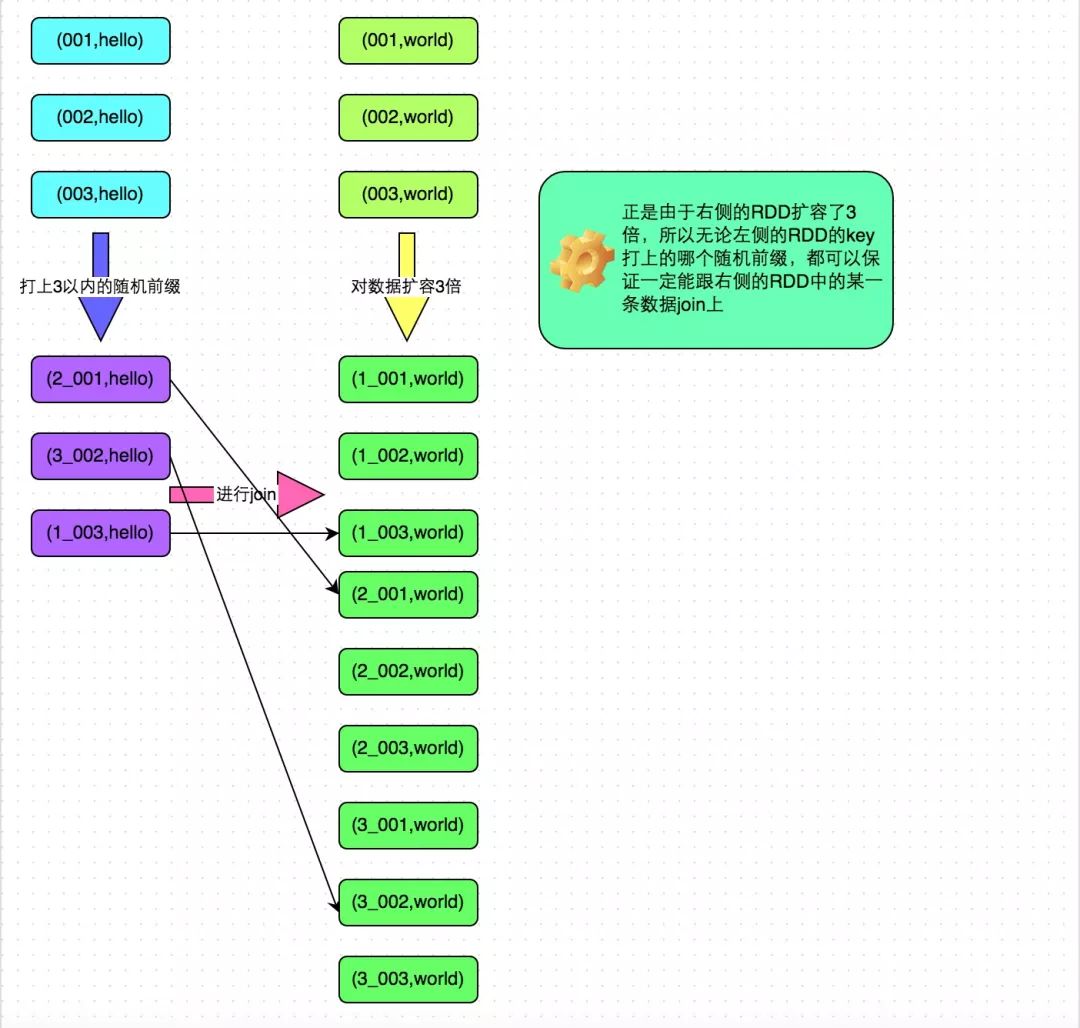 spark性能调优指南——高级篇