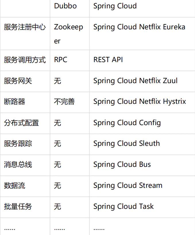 2020年高级Java工程师必备——Dubbo面试问答篇（附答案）