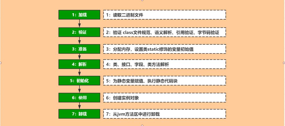 大型企业JVM性能调优实战Java垃圾收集器及gcroot