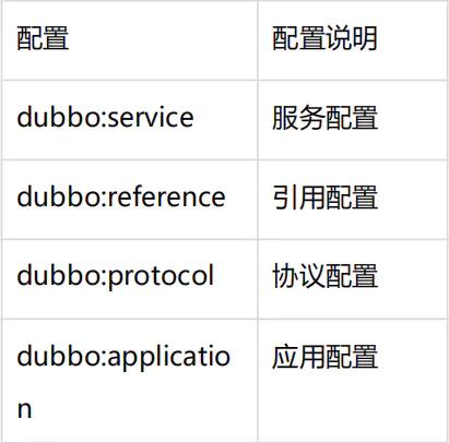 2020年高级Java工程师必备——Dubbo面试问答篇（附答案）