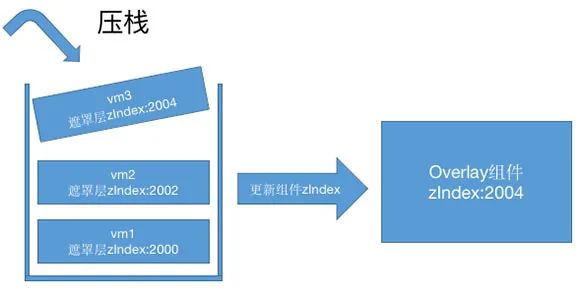 NutUI 组件 popup 源码分析