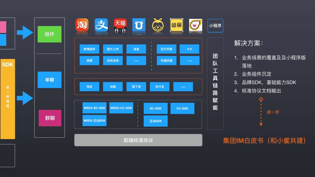 如何去设计前端框架能力？星巴克消息开放项目从0到1，从点到面的思考