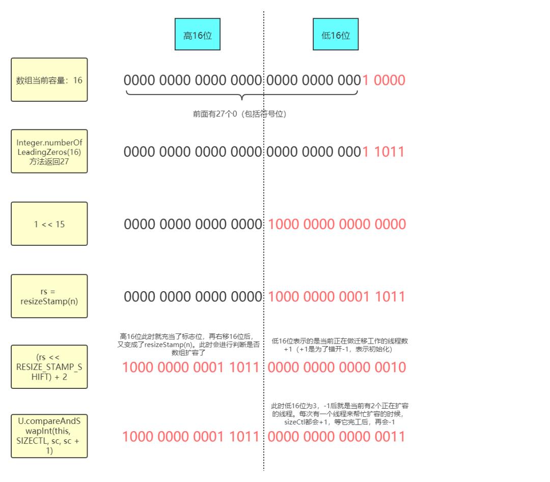 JDK底层源码分析系列-你知道ConcurrentHashMap在Java 8中的实现是有bug的吗？而且还不止一处！