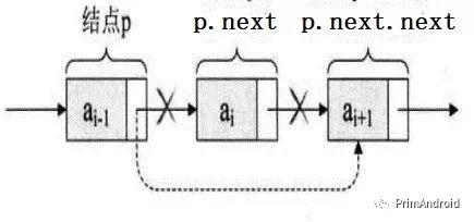 数据结构-线性表(顺序表与链表的基本知识 以及ArrayList 源码分析)