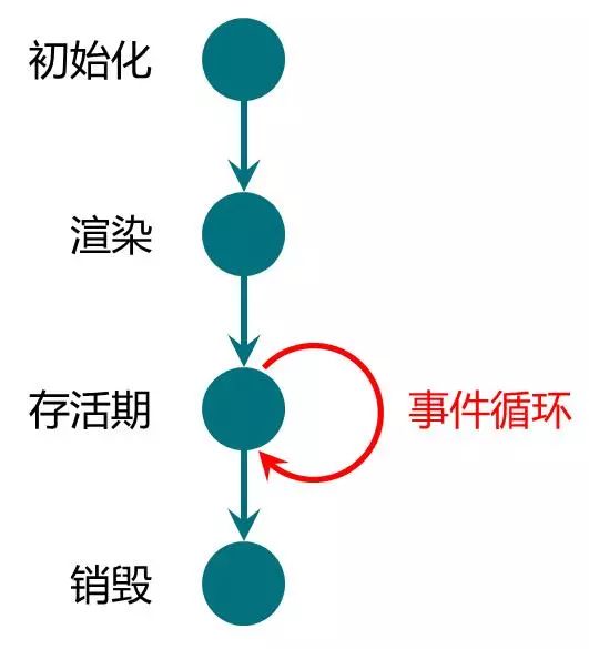 前端框架千千万，搞定Angular学一半