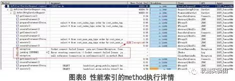 性能瓶颈诊断及性能调优案例