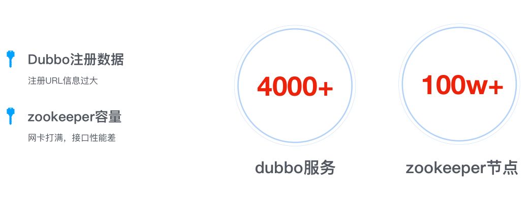 一个近乎完美基于Dubbo的微服务改造实践