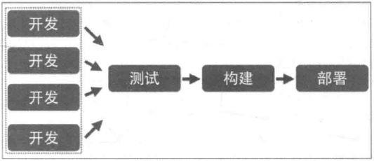 实战笔记| Go语言构建微服务一站式解决方案