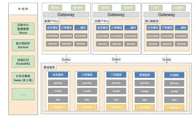 构建安全可靠的微服务 | Nacos 在颜铺 SaaS 平台的应用实践