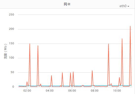 海量日志实时收集系统架构设计与go语言实现