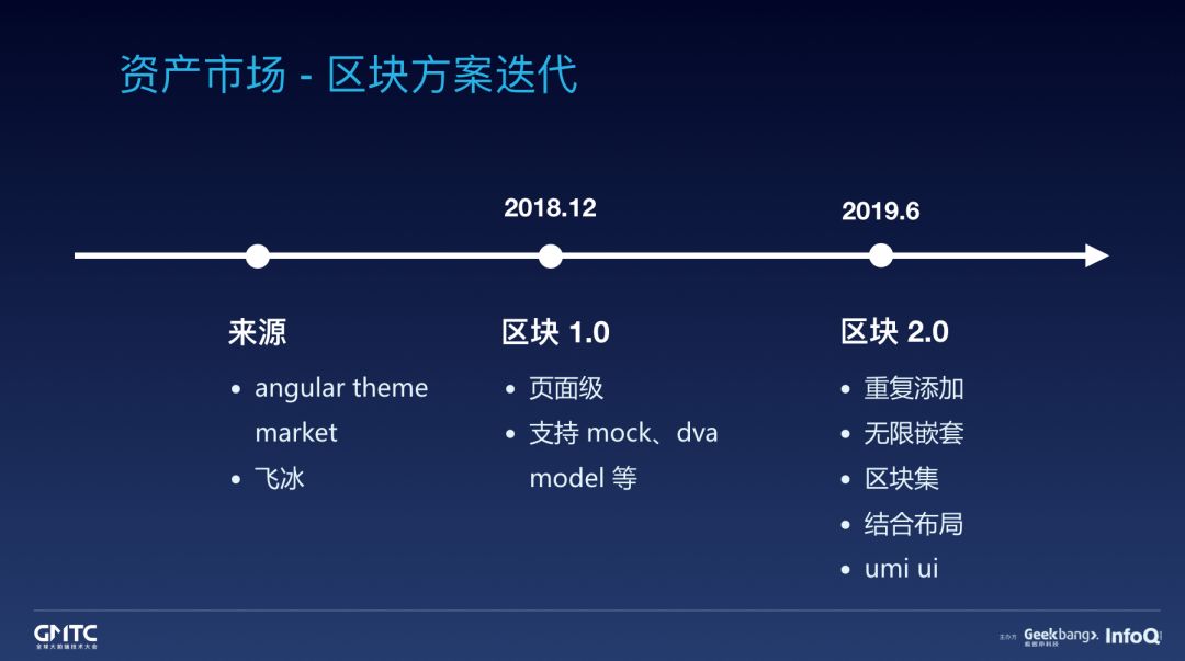 干货分享：蚂蚁金服前端框架和工程化实践