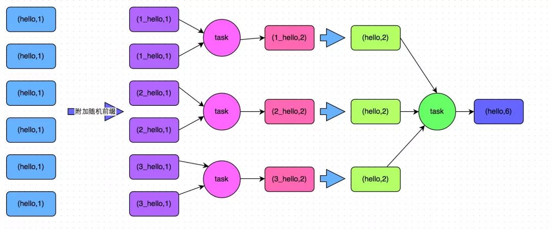 spark性能调优指南——高级篇