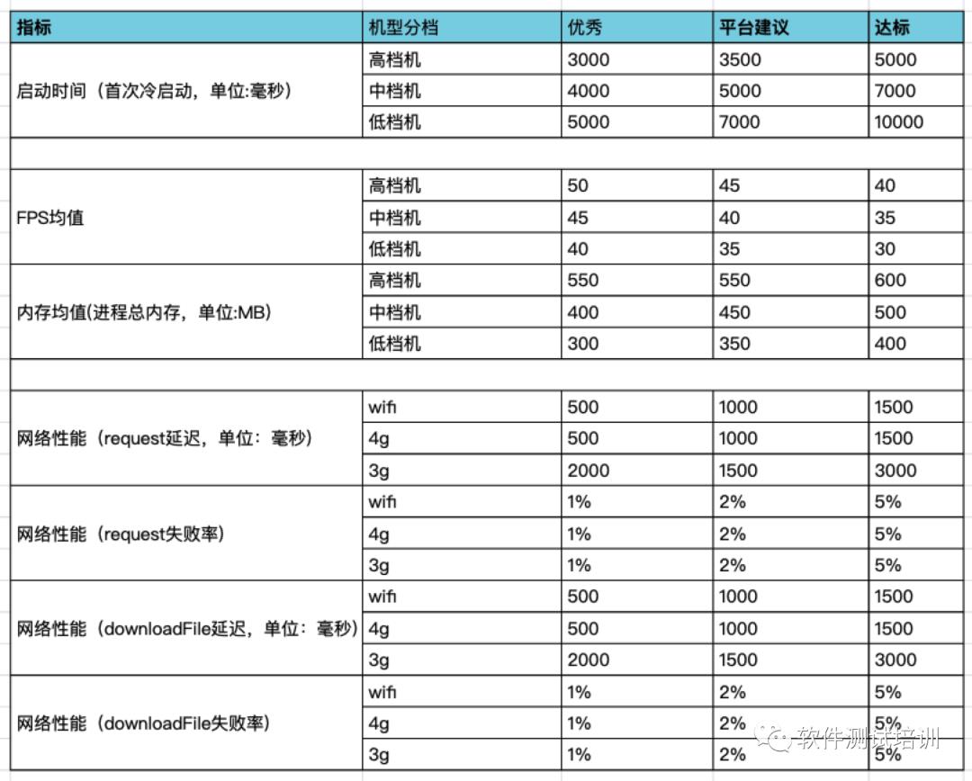 性能测试实践 | PerfDog 助力微信小游戏 / 小程序性能调优