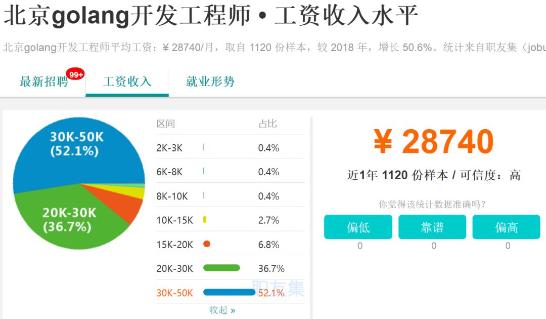 互联网寒冬下，Go语言平均薪资高达29K，为什么？