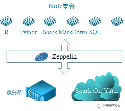 Zeppelin源码分析(1)—Zeppelin的设计思想