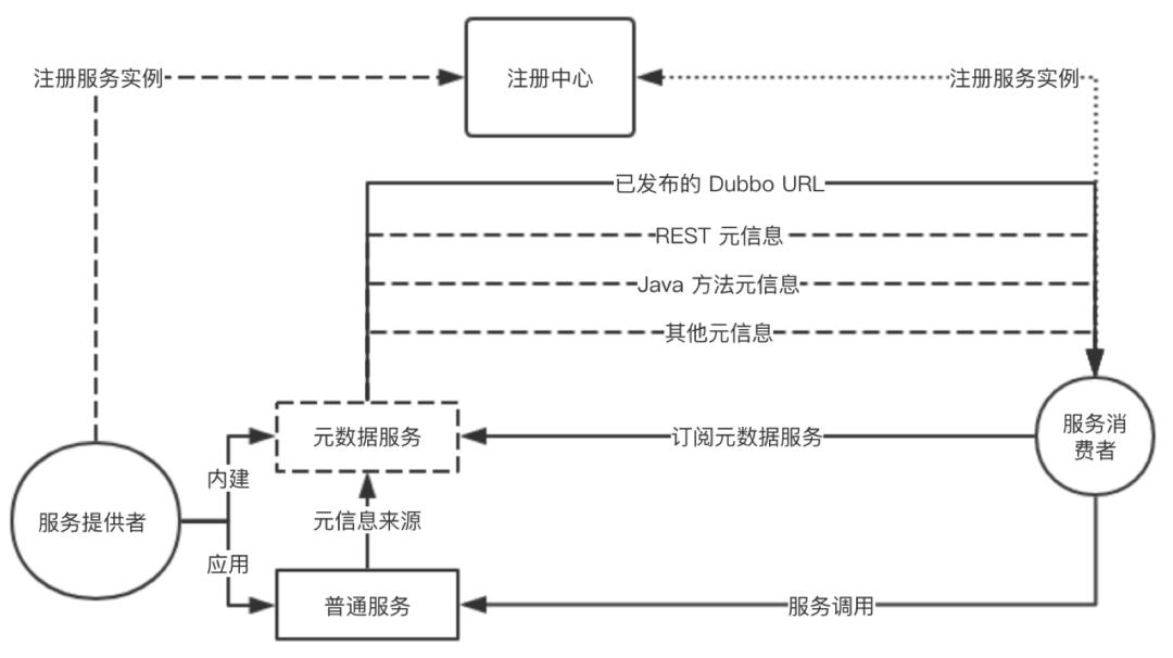 Dubbo 迈出云原生重要一步 - 应用级服务发现解析