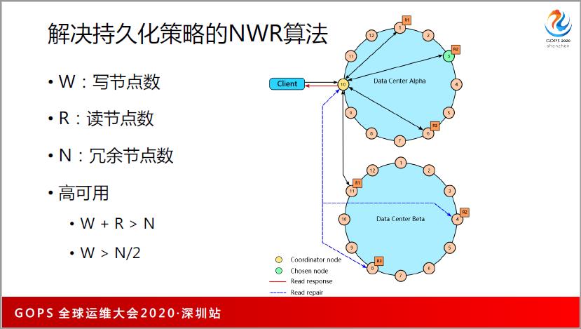 谁还不懂分布式系统性能调优，请把这篇文章甩给他~