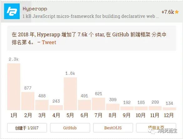 2018年前端框架受欢迎程度前十排行榜